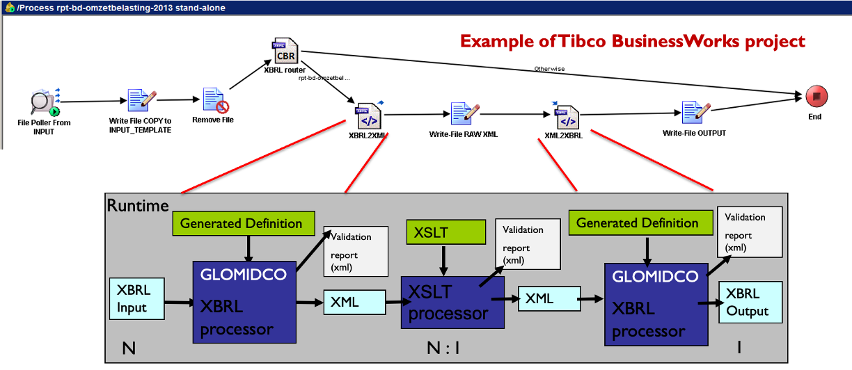 tibco-bw-xbrl2xbrl-mapping-demo.png